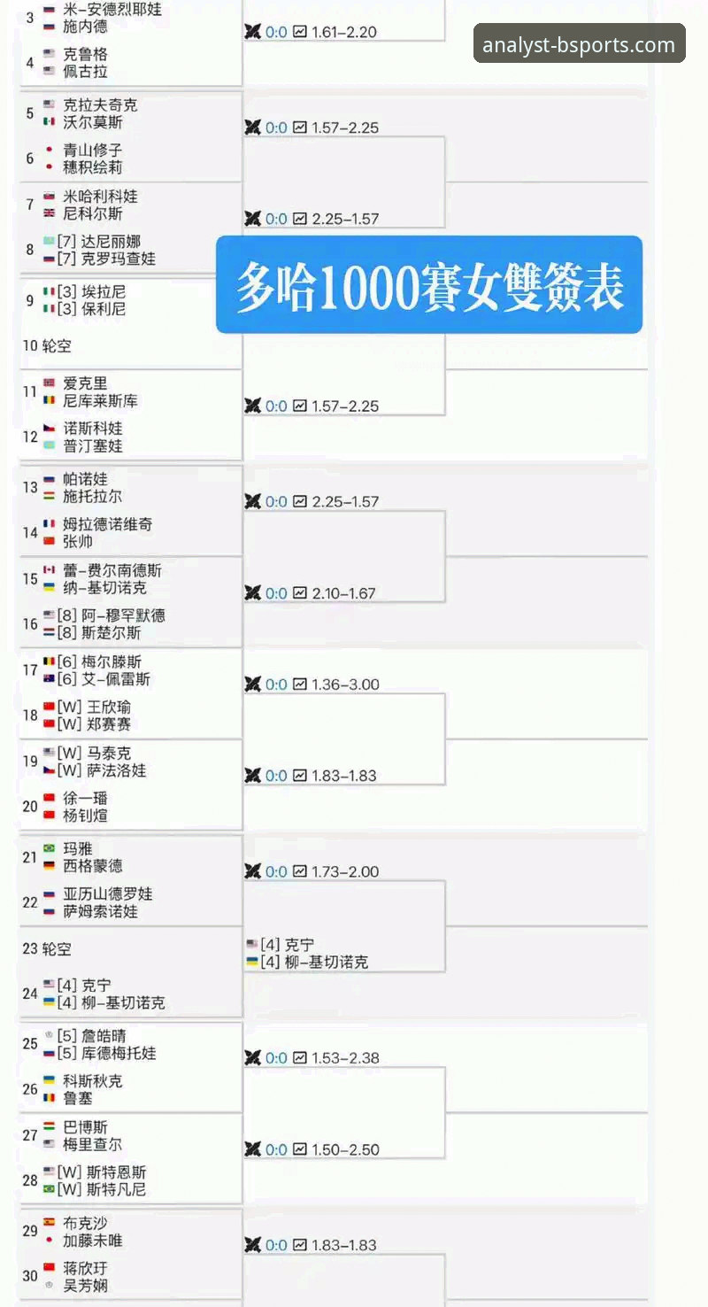 必威体育平台体育赛事深度数据功能详解